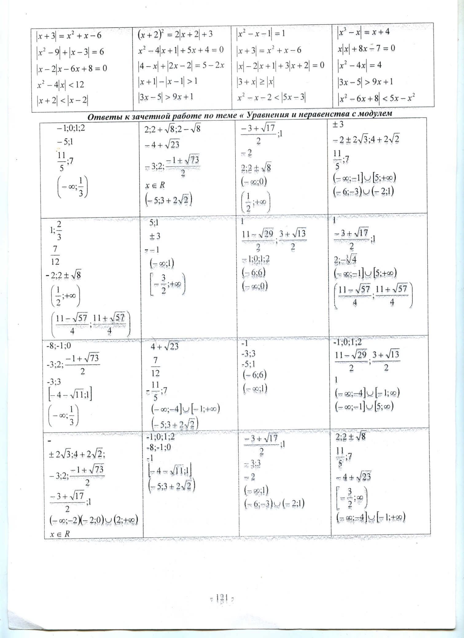 Рабочая программа по алгебре 10 -11 класс Электив