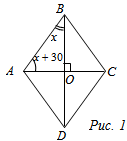 Технологическая карта урока по геометрии Прямоугольник, ромб, квадрат