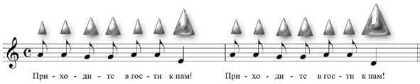 Урок по музыке «Колокольные звоны России» для 2 класса