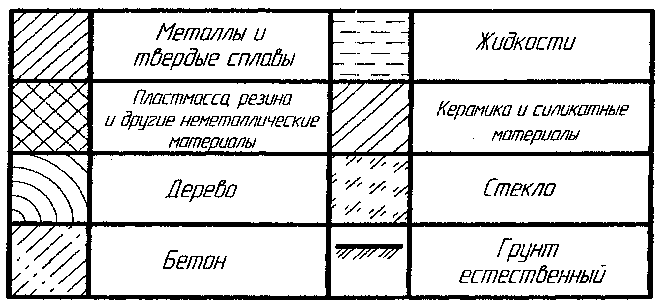 ИНЖЕНЕРНАЯ ГРАФИКА Методические указания к выполнению контрольных графических работ для учащихся заочного отделения профессии 23.02.03 «Техническое обслуживание и ремонт автомобильного транспорта».