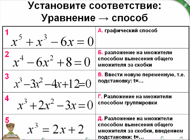 Конспект урока по теме:Целое уравнение и его корни