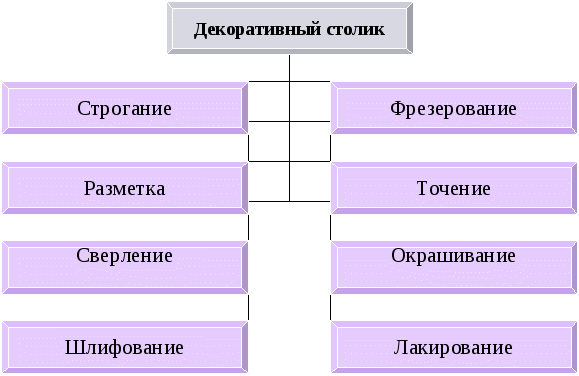 Творческий проект Декоративный столик