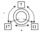 Поурочные планы по математике 3 класса.