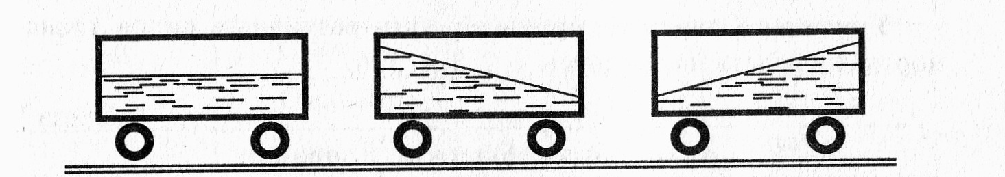 На рисунке изображены поверхности жидкости в цистерне бензовоза