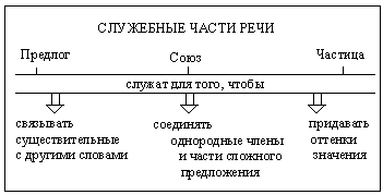 Рабочая тетрадь по русскому языку (5 класс)