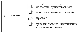 Рабочая тетрадь по русскому языку (5 класс)
