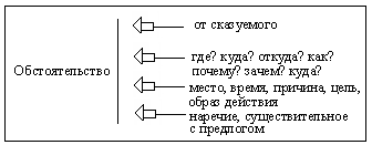 Рабочая тетрадь по русскому языку (5 класс)