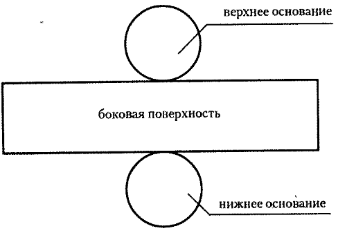 Методические указания к выполнению практических заданий по теме Тела вращения