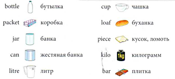 Food and drink 6 класс