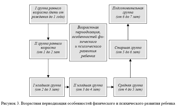 Программа развития ДО на 2015-2020 уч.г.(долгосрочная)