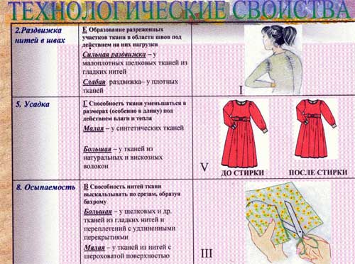 Опыт работы