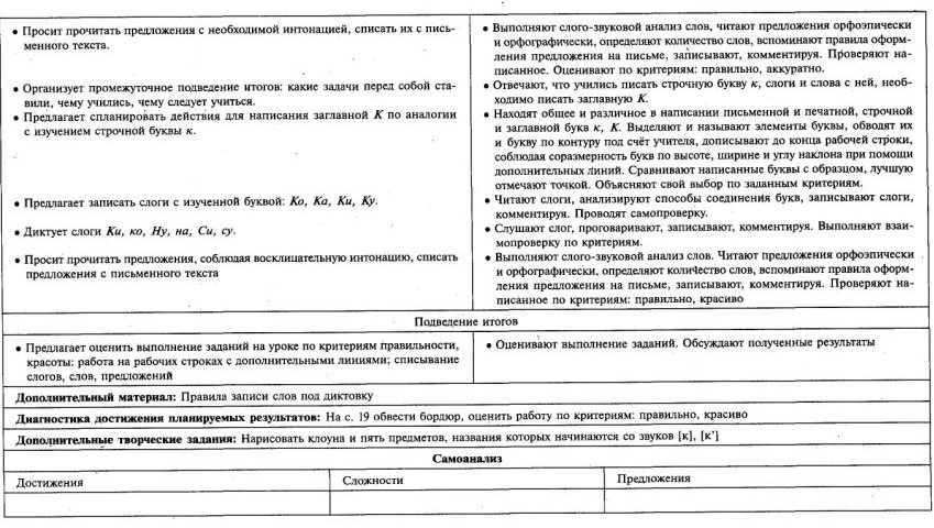 Обучение письму 1 класс № 21-40 Школа России технологические карты