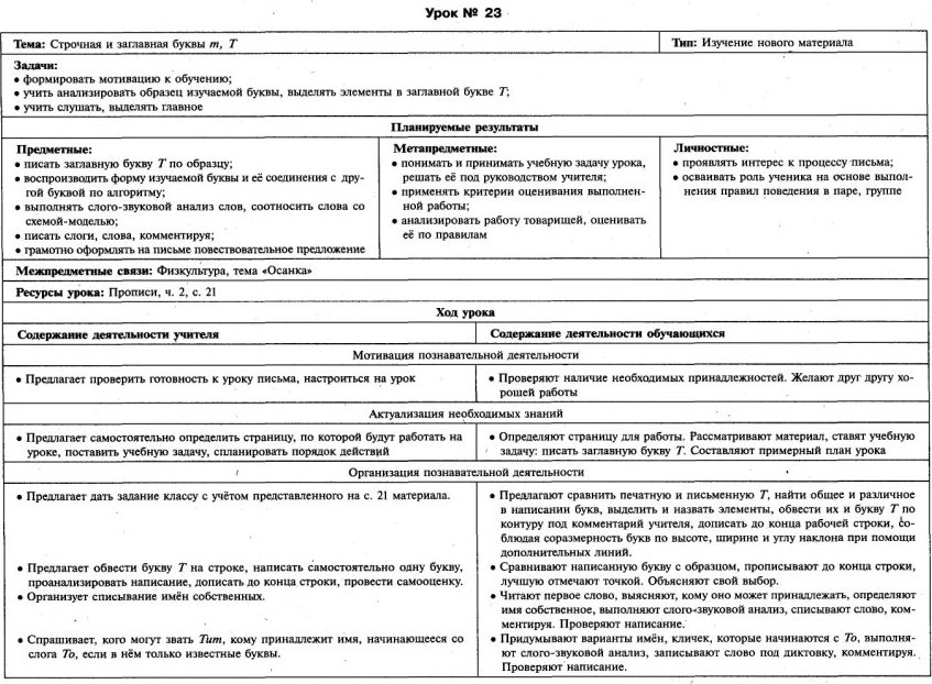 Обучение письму 1 класс № 21-40 Школа России технологические карты