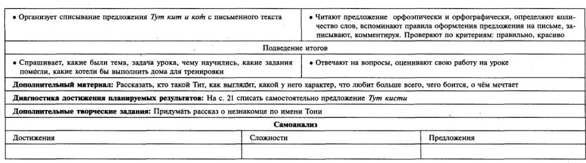 Обучение письму 1 класс № 21-40 Школа России технологические карты