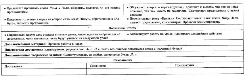 Обучение письму 1 класс № 21-40 Школа России технологические карты