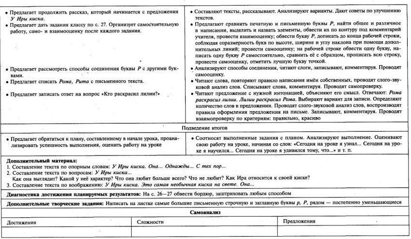 Обучение письму 1 класс № 21-40 Школа России технологические карты