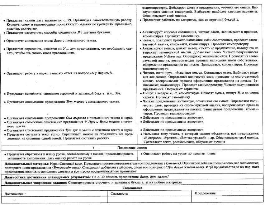 Обучение письму 1 класс № 21-40 Школа России технологические карты