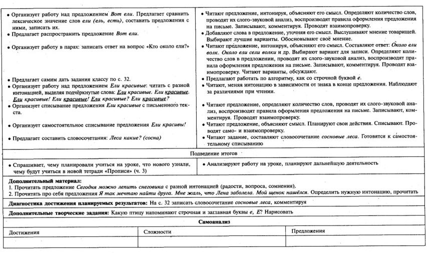 Обучение письму 1 класс № 21-40 Школа России технологические карты