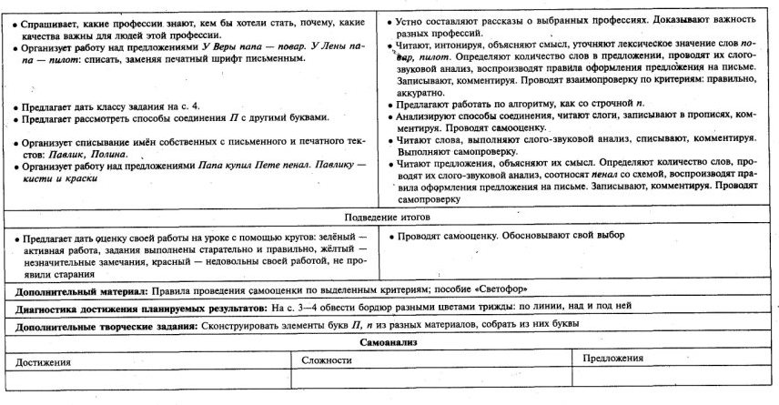 Обучение письму 1 класс № 21-40 Школа России технологические карты