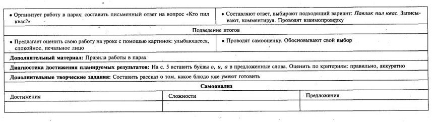 Обучение письму 1 класс № 21-40 Школа России технологические карты