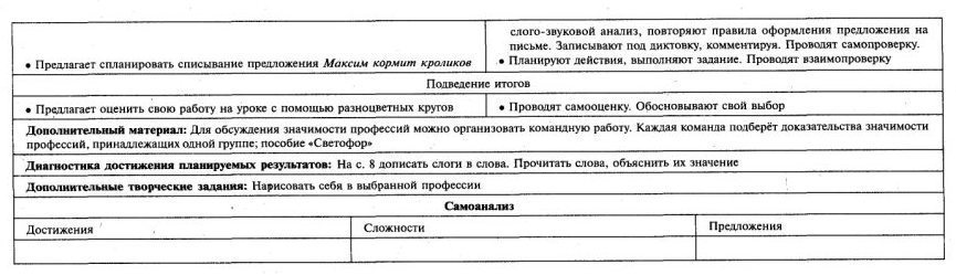 Обучение письму 1 класс № 21-40 Школа России технологические карты