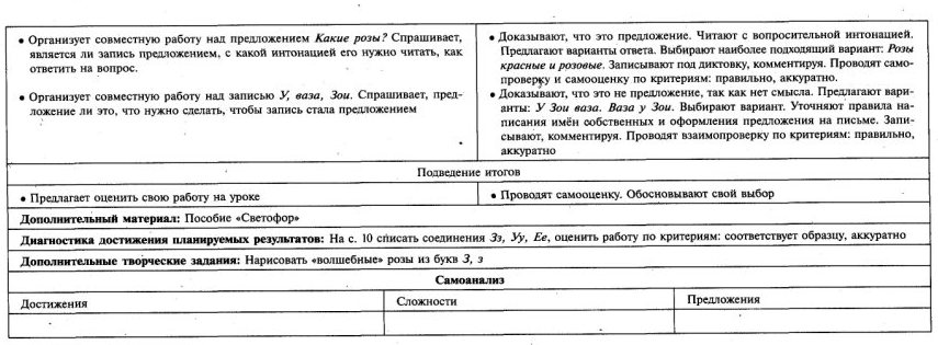 Обучение письму 1 класс № 21-40 Школа России технологические карты