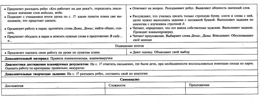 Обучение письму 1 класс № 21-40 Школа России технологические карты