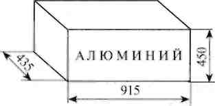 Рабочая программа по физике 7 класс по Перышкину