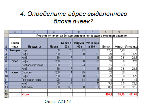 Методическая разработка интегрированного обучения в НПО