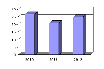 Программа деятельности классного руководителя Самоопределение личности