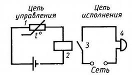 Урок-зачет по теме Электрический ток в различных спедах