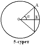 Методический материал Тригонометрия тарихы( (10 класс)