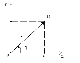Лекция на тему:Тригонометрическая форма комплексного числа