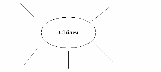 Сабақ жоспары. Қазақ тілі пәні. Тақырыбы: Хабарлы сөйлем. 2 сынып