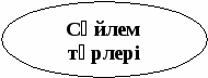 Сабақ жоспары. Қазақ тілі пәні. Тақырыбы: Хабарлы сөйлем. 2 сынып