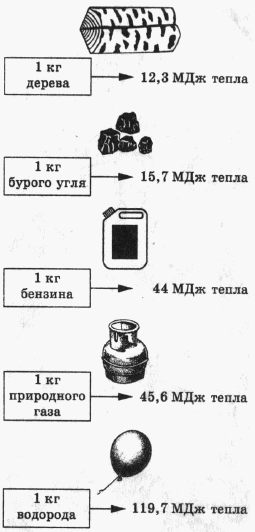 Урок по теме Тепловые явления (8 класс)