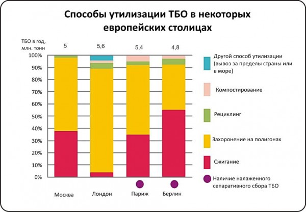 Работа по экологии: Проблема утилизации отходов в нашей стране и крае