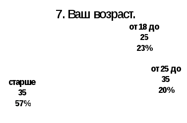 Научно- исследовательская работа «Перспективы пчеловодства в Петровском районе Ставропольского края»