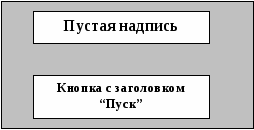 ПРАКТИКУМ НА КОМПЬЮТЕРЕ Методические указания по выполнению лабораторных работ