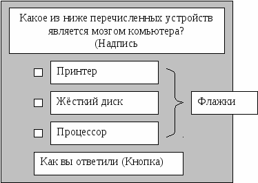 ПРАКТИКУМ НА КОМПЬЮТЕРЕ Методические указания по выполнению лабораторных работ