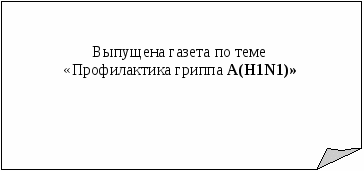 Из опыта работы Дежурство по школе