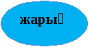 Ахмет Байтұрсынұлы Әліппенің атасы .Әдебиеттік оқу