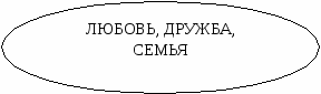 Раздаточный материал для классного часа в 11 классе на тему:Философия успеха