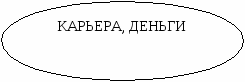 Раздаточный материал для классного часа в 11 классе на тему:Философия успеха