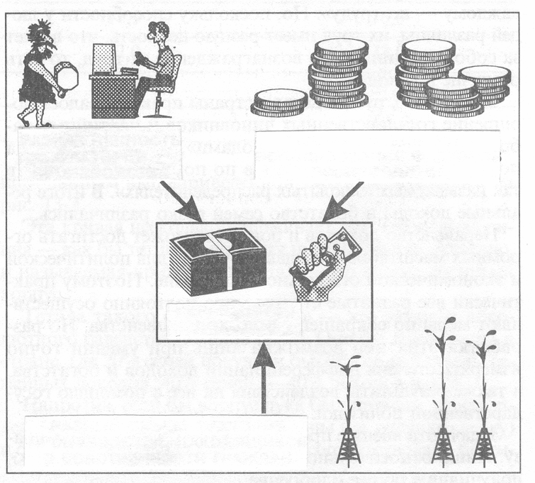 Экономика, тестовые задания для 10 класса