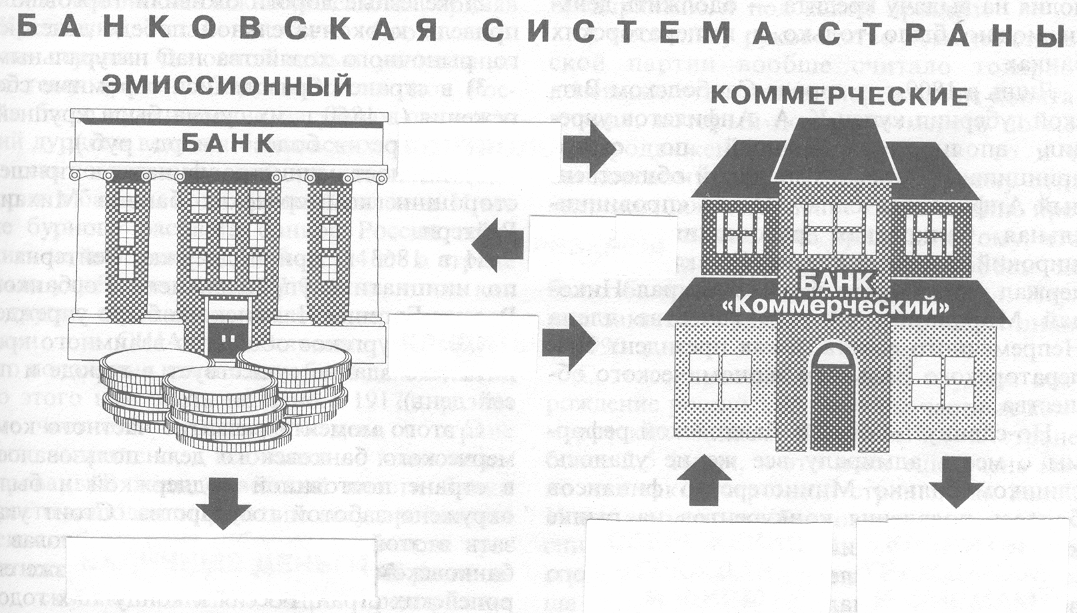 Экономика, тестовые задания для 10 класса