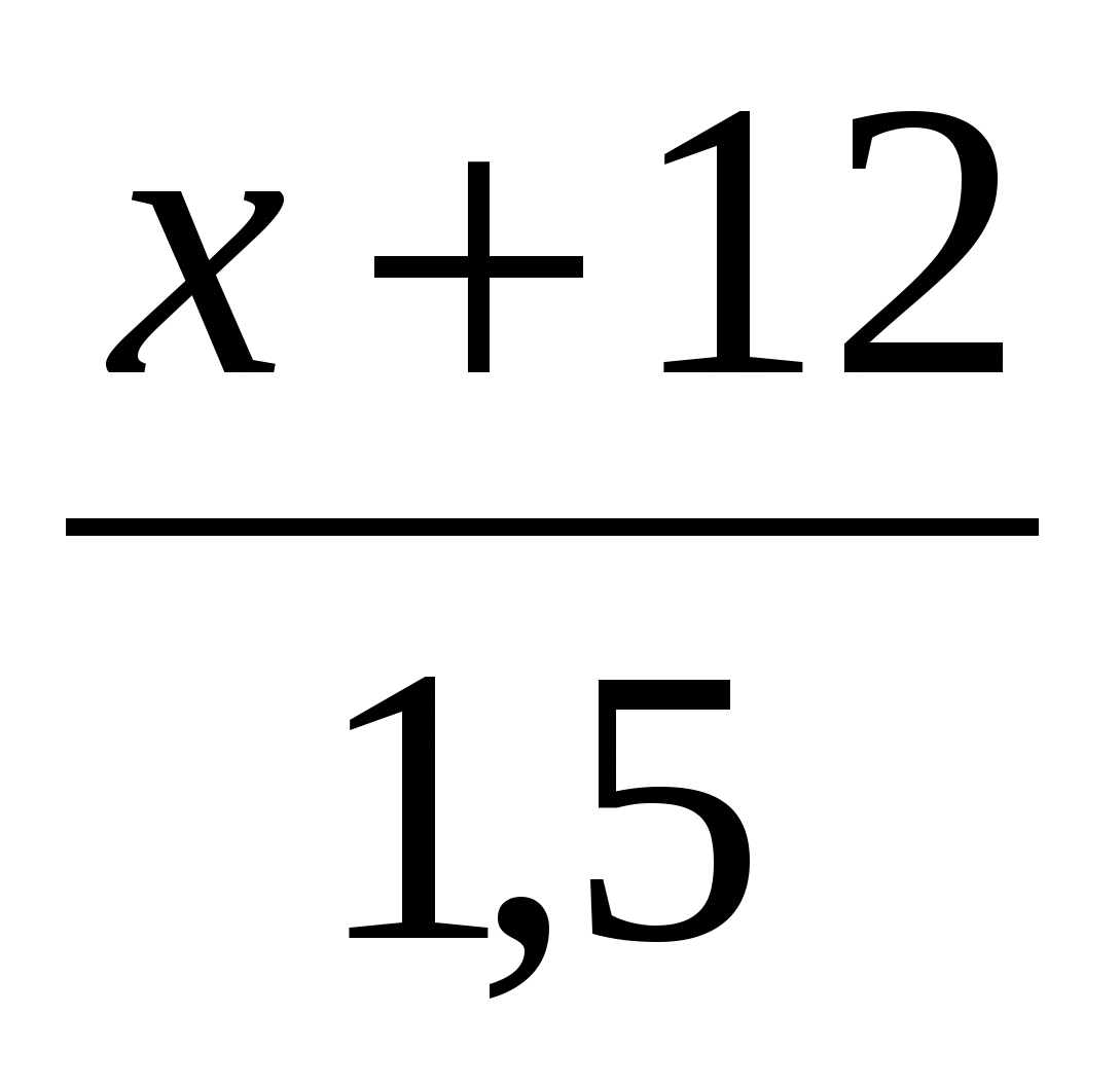 Тест по математике Сложение положительных и отрицательных чисел (6 класс)