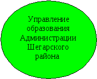 Программа летнего оздоровительного учреждения с дневным пребыванием детей