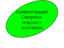 Программа летнего оздоровительного учреждения с дневным пребыванием детей