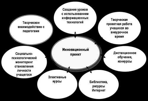 Технологии эффективного трудоустройства презентация